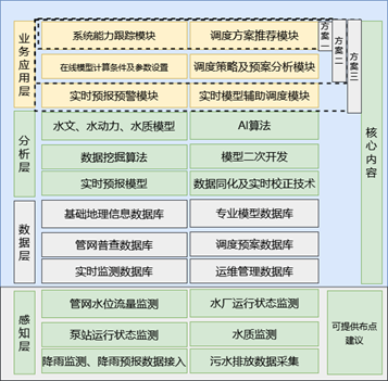 架构图