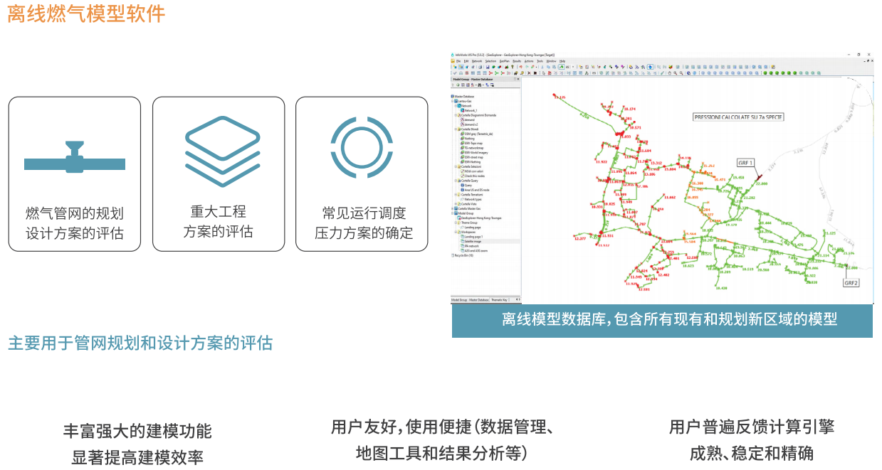 离线燃气模型