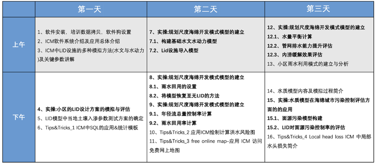 海绵课程